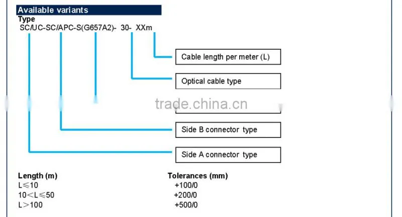 Bendsafe series optical fiber patch cord SM/MM duplex SC/APC-FC/APC