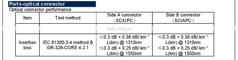 Bendsafe series optical fiber patch cord SM/MM duplex SC/APC-FC/APC