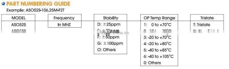 5x3.2mm SMD LVDS Crystal Oscillator