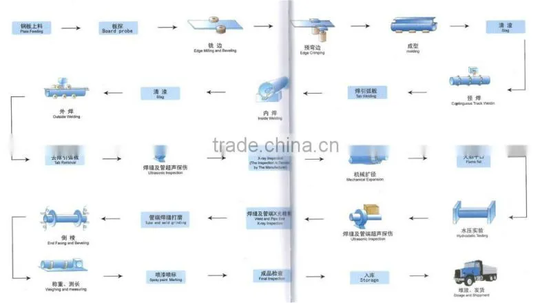2016 API 5L LSAW PIPE