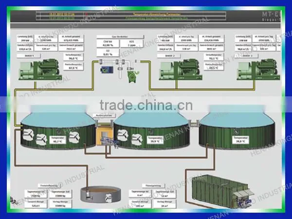 Biogas plant project, small biogas plant and big biogas plant for industral use
