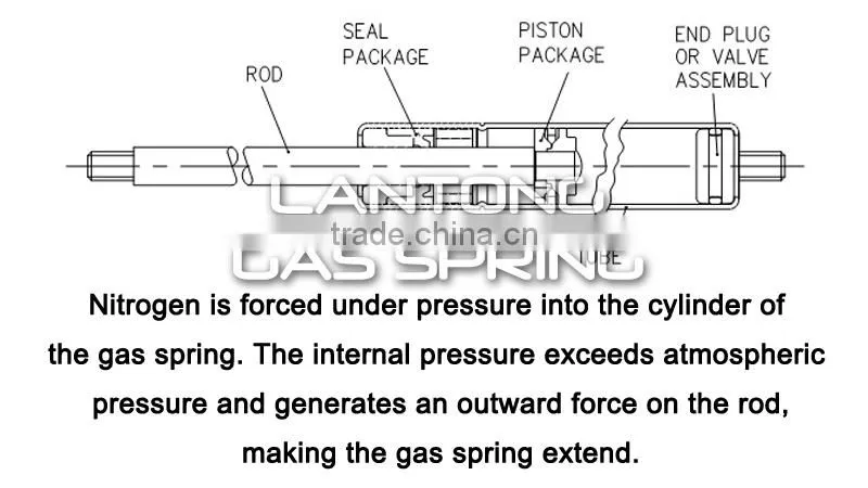 Hot Sale Gas Lift Bed Mechanism