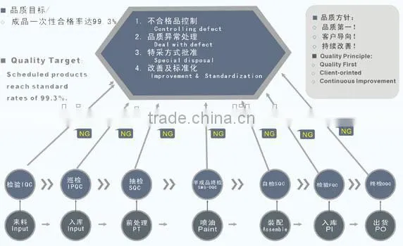 OEM Durable injection plastic parts factory Plastic injection molding