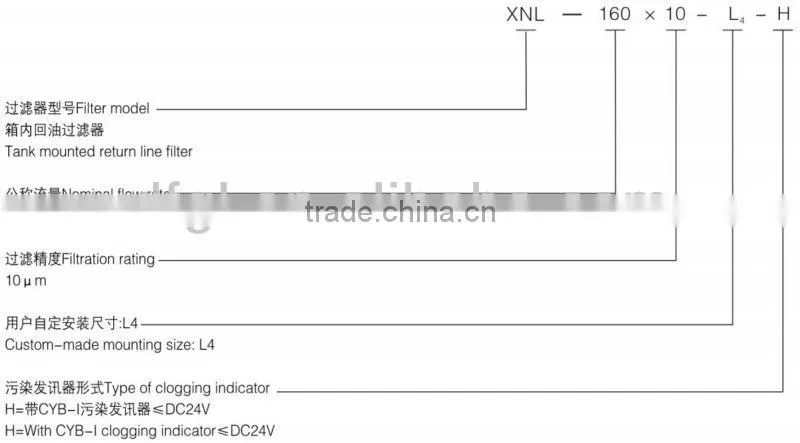 XNL Tank Mounted Return Oil Line Hydraulic Filter for XCMG Excavator