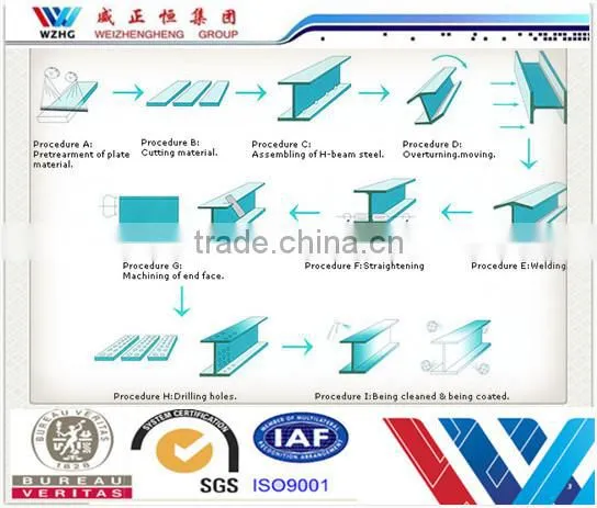 hot product H Section Steel/H Purlin/H Steel H beam h beam price steel