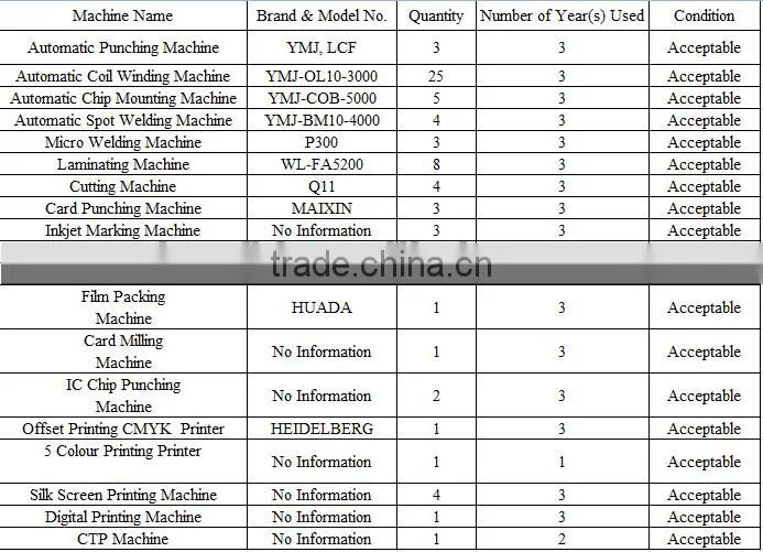 6 pin Dual interface Smart card Inlay Prelam Rfid Card Inlay sheet