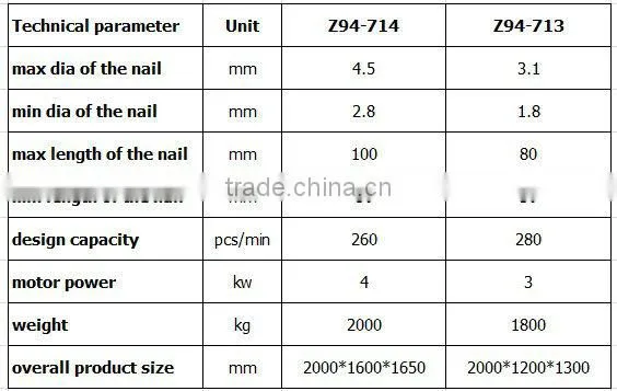low price on machinery for automatic wire nail production line