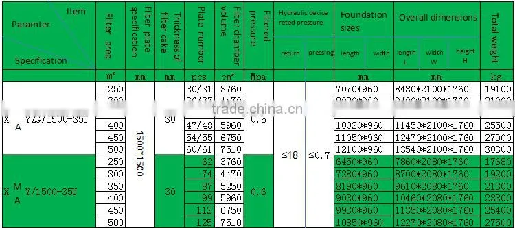 series of 1500 type cast filter press for chemical sale