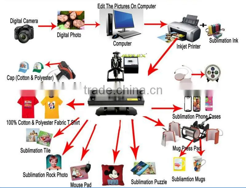 8-in-1 combo digital 8' dish t-shirt roller heat transfer press machine