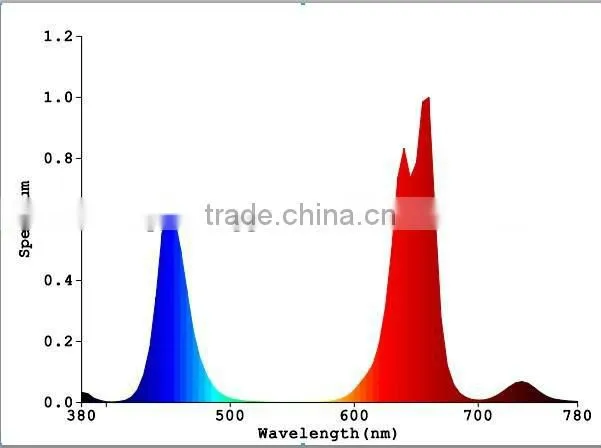 VanQ Newest integrated grow light with good heat dissipation system modular indenpendent desgin and optical lens