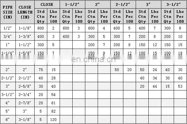 Aluminum tube nipples pipe fittings price list UL6A