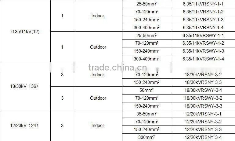 SUNBOW 8.7/15KV 2 Cores Cable Set Heat Shrinkable indoor Terminations