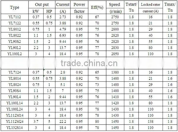 YL Series single phase 2hp electric motor