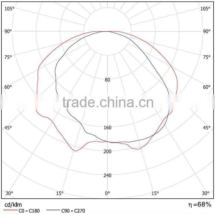 HB-RD201B 200w 250w low frequency induction street lighting