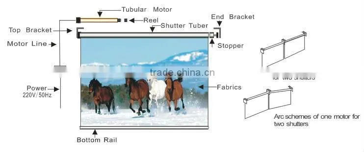 motorized roller blinds system