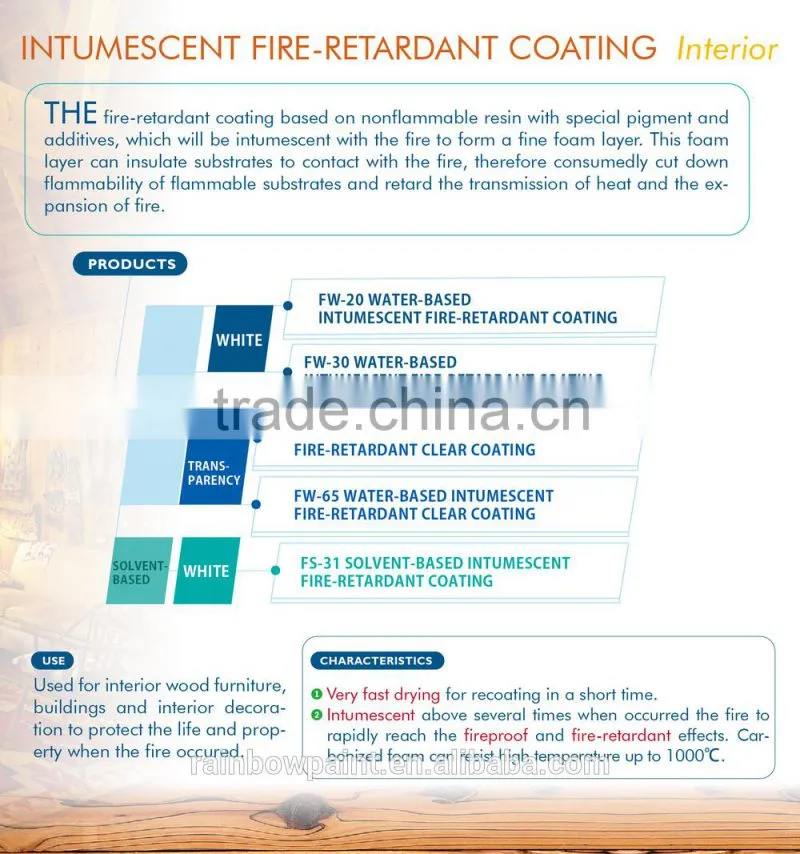 CHEAP WATER-BASED ANTI FIRE INTUMESCENT FIRE RESISTANT SPRAY PAINT