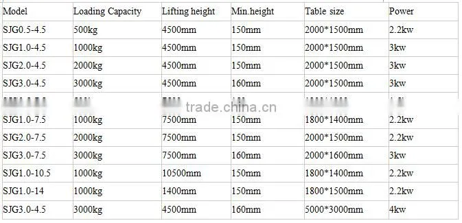 Electric home small elevator guide rail lift