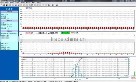 Fire control Particle size Analyzer