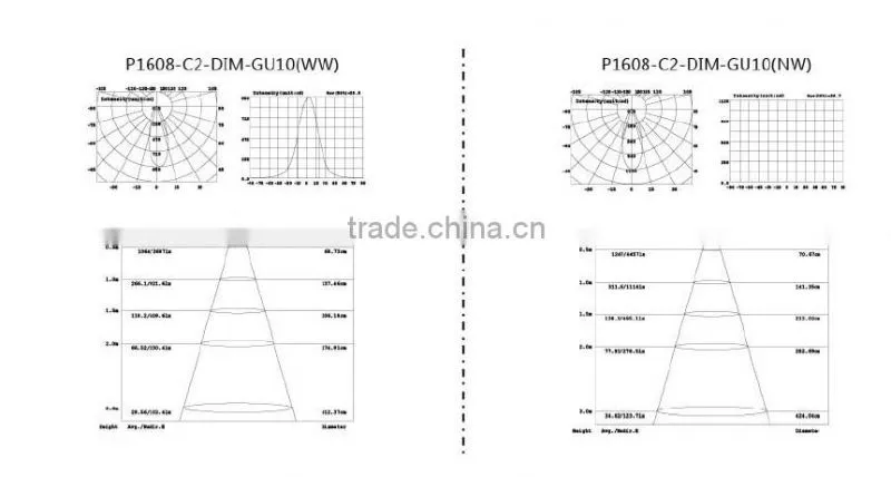 energy saving dimmable led gu10 spot light CE,EMC,LVD approval nichia led