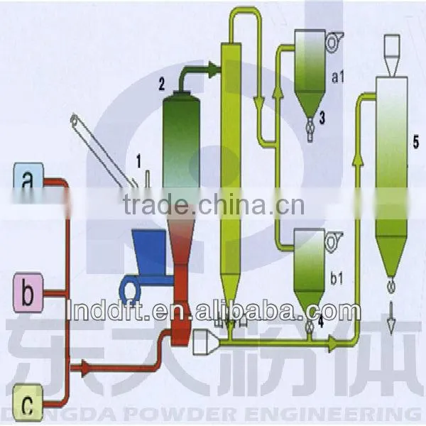 Desulfurization Gypsum Board Drying and Calcination Equipment