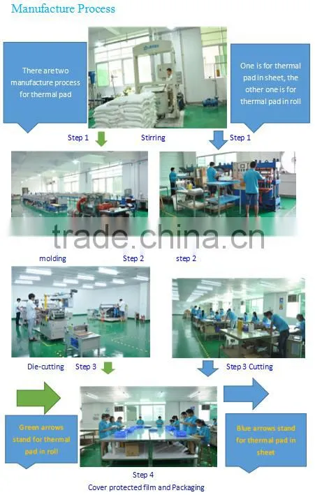 for Latop/phone high thermal comductivity graphite sheet , graphite film from china