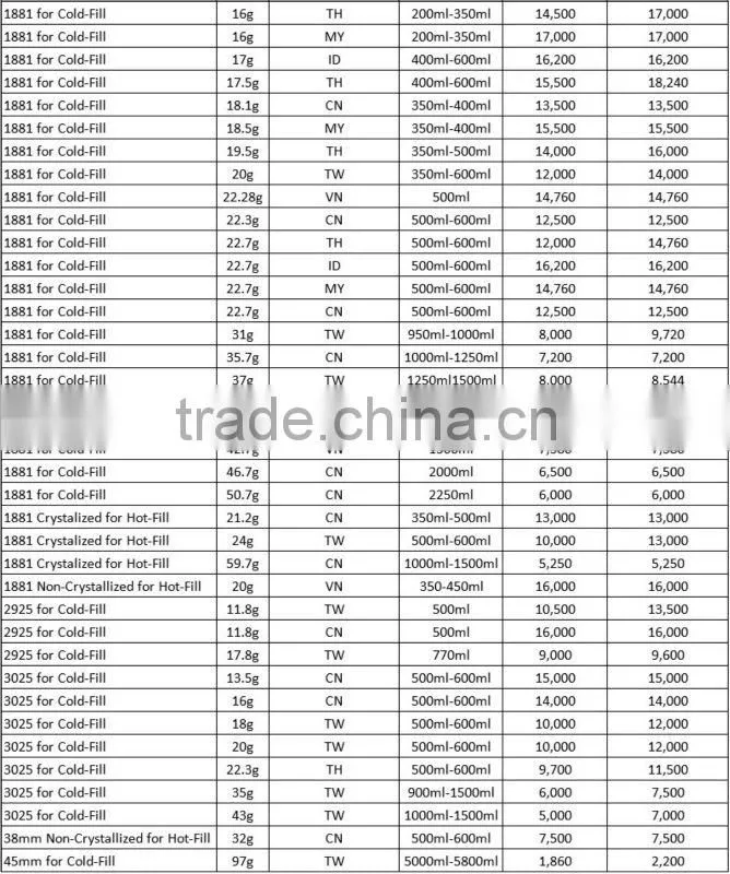PET Preform Manufacturers in Malaysia