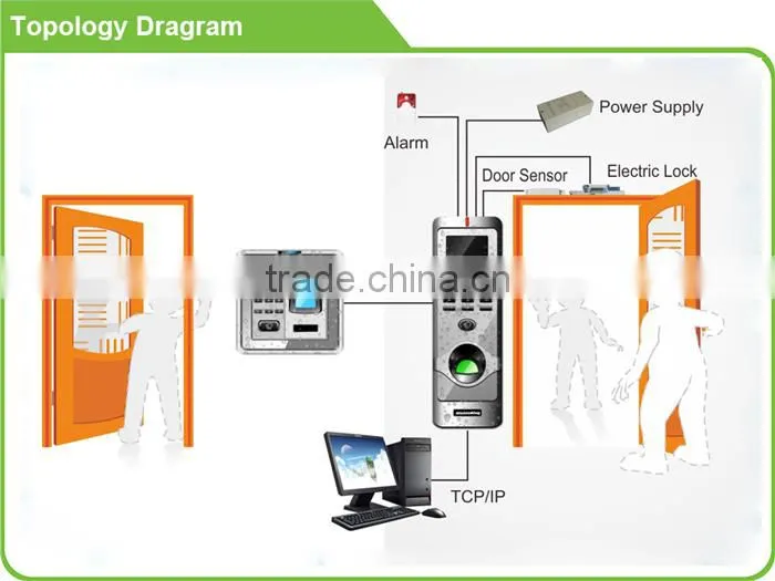 TF65 Metal Outdoor biometric fingerprint door access control system with IP65