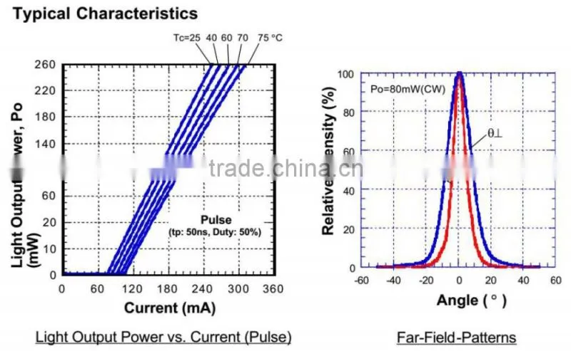 Mitsubishi 650nm 658nm 10mw 20mw 30mw 40mw 50mw 60mw 100mw TO18-5.6mm Red Laser Diode ML101J25