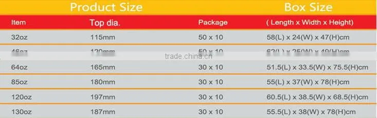 130oz Popcorn Paper Cups for USA market
