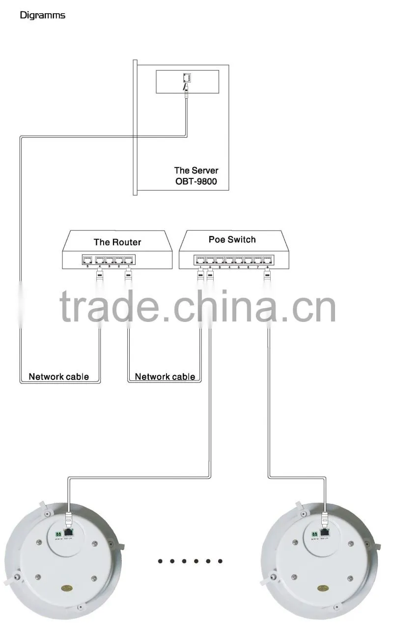 OBT-POE611 IP Network Ceiling Speaker,IP Network Ceiling Loudspeaker,Commercial IP Speaker