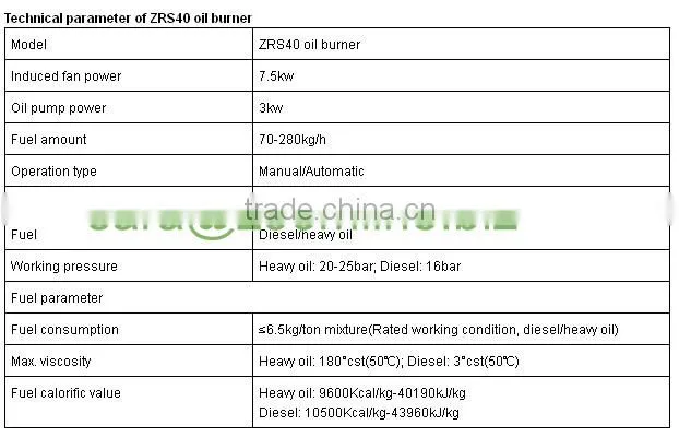 asphalt plant Drying Drum Use Diesel burner