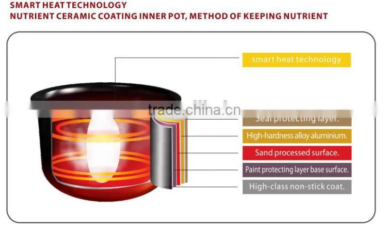 5L multi cooker with IMD control panel 24hrs preset time