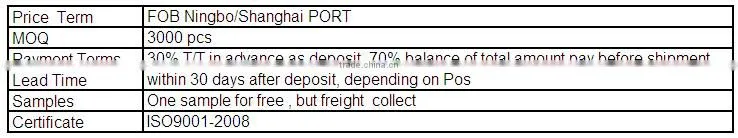 fuel pressure valve with ISO9001-2008