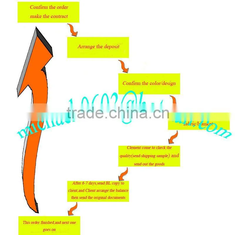 cheap price coral fleece fabric for producing blanket and bathrobe