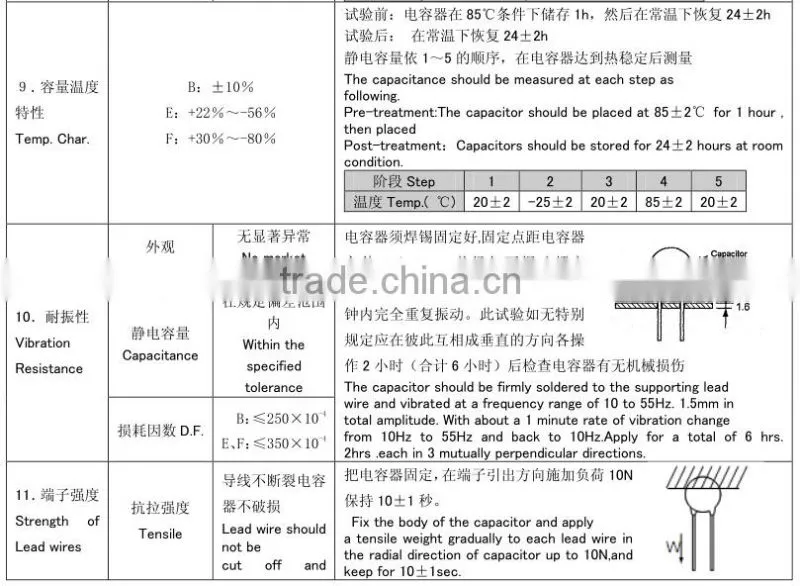 CT7 series is used as ceramic capacitor of switch power supply
