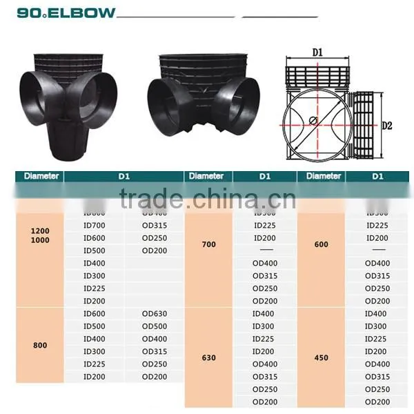 High density PE100 manhole light weight inspection manhole