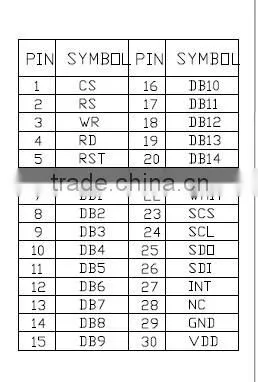 5 inch TFT 800X480 for industrial product