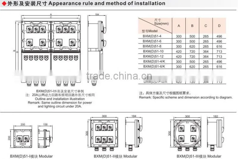 Hot selling china explosion-proof distribution cabinet