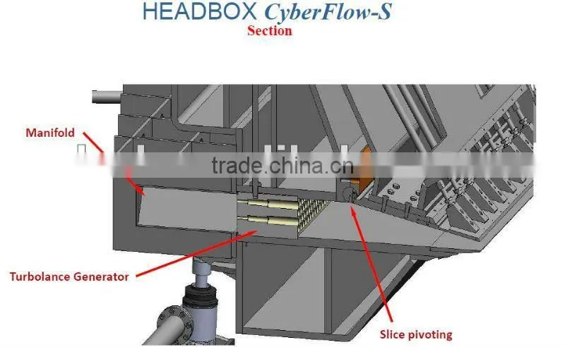 Headbox for tissue papermaking machine with Air-cushioned/open type