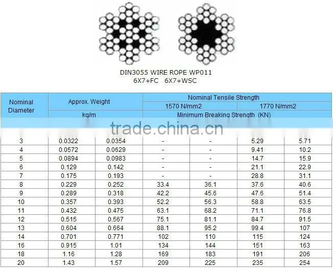 6x7+FC Galvanized & Ungalvanized Steel wire rope
