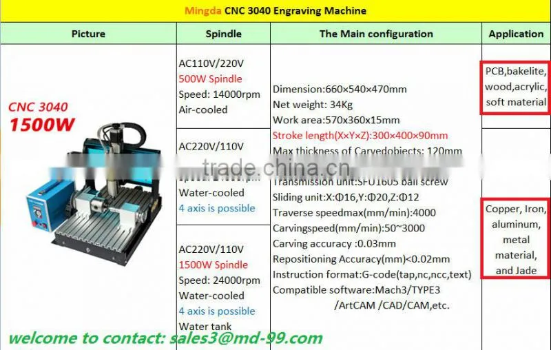 Hot-selling factory sale MINGDA 600*900*110mmcheap cnc milling machine , large multi head 4 axis cnc machine for pcb