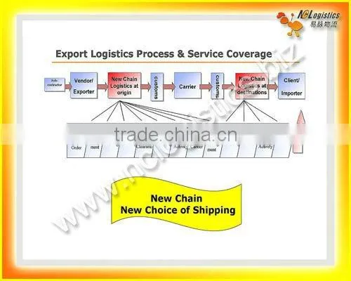 container freight from Guangzhou to Lida