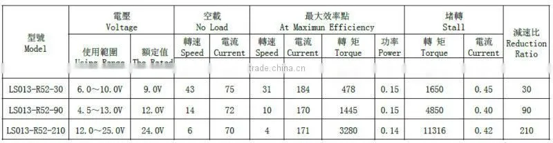 Micro Metal Gear Motor DC Planetary Gear Motor for intelligentized manipulator