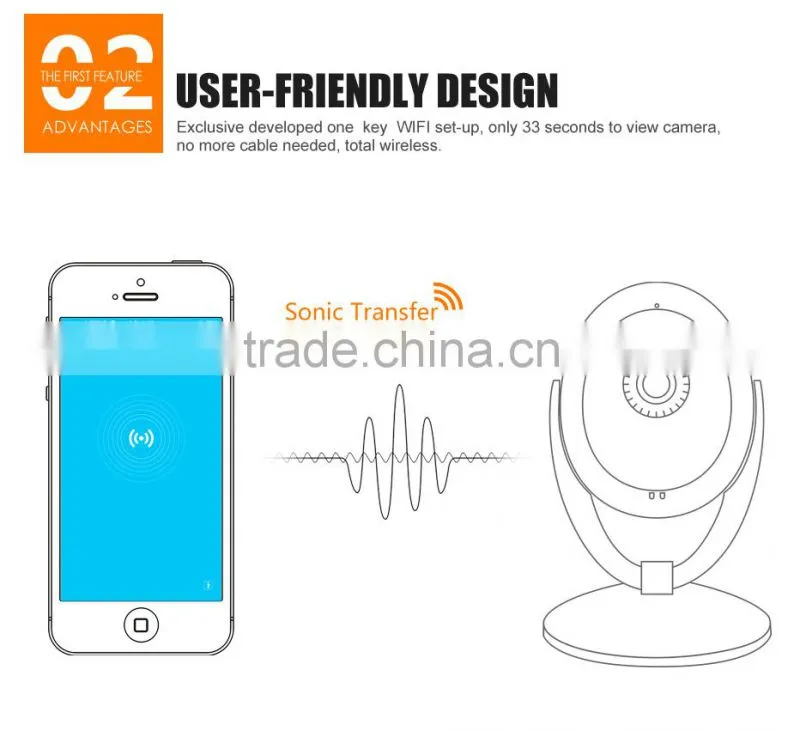 cube camera C7893WIP PnP HD Mini cube wireless network camera pt network mini cctv camera