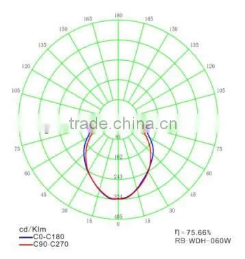 China High Power Illumination Outdoor Tri-proof Lighting Discharge Lamp