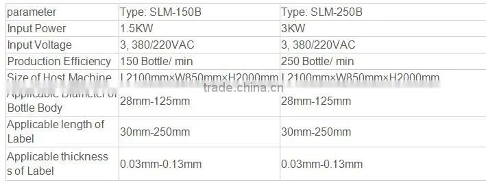 Automatic shrink machine / film shrink / plastic shrink