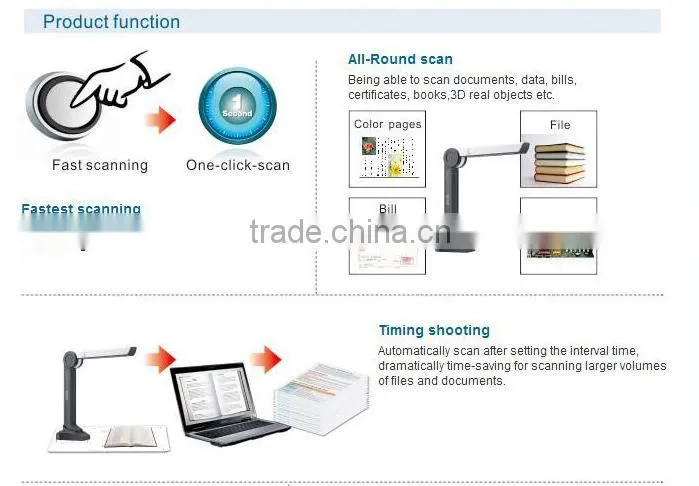 2013 fastest selling products portable document scanner and oem service offered