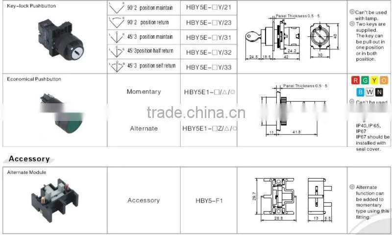 ONPOW XB2 Momentary Pushbutton(HBY5 Series,22MM,CE,CCC,ROHS)