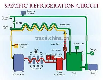Industrial refrigerator Air Cooled water Chiller