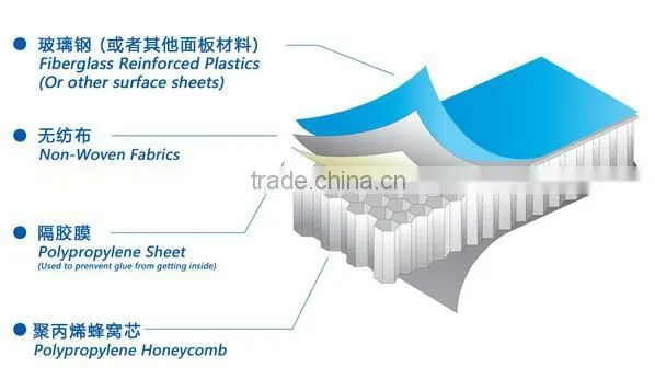 FRP scaffolding panel with aluminum frame